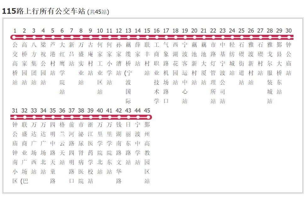 寧波公交115路 寧波公交115路