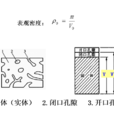 表觀密度