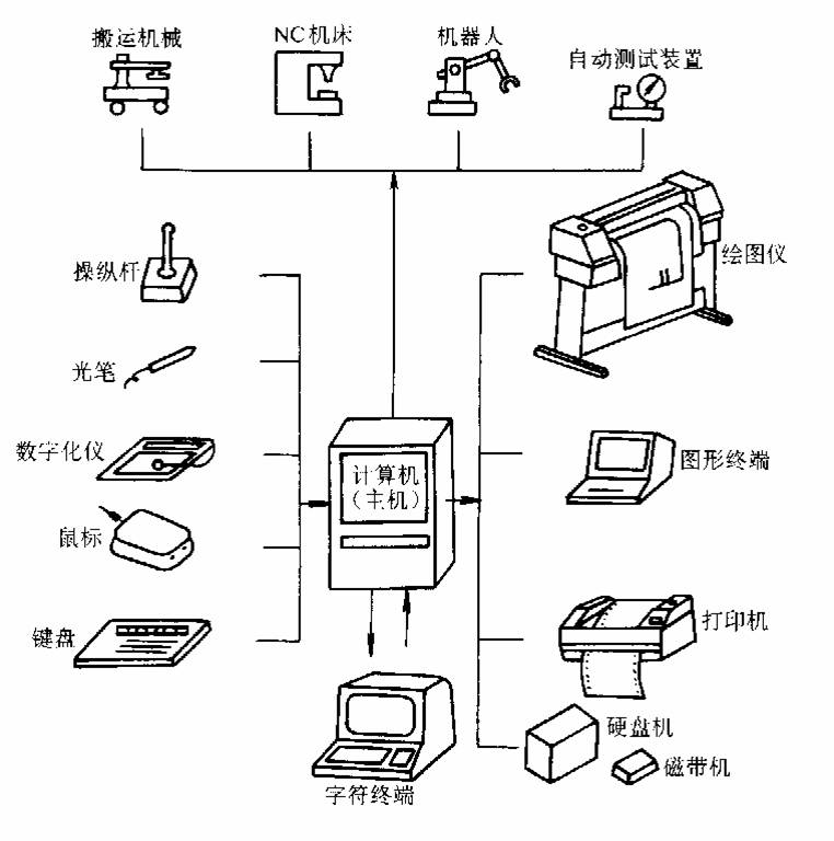 輸入裝置