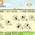 IQ智商小測試 IQ智商小測試