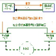 傳輸層 傳輸層