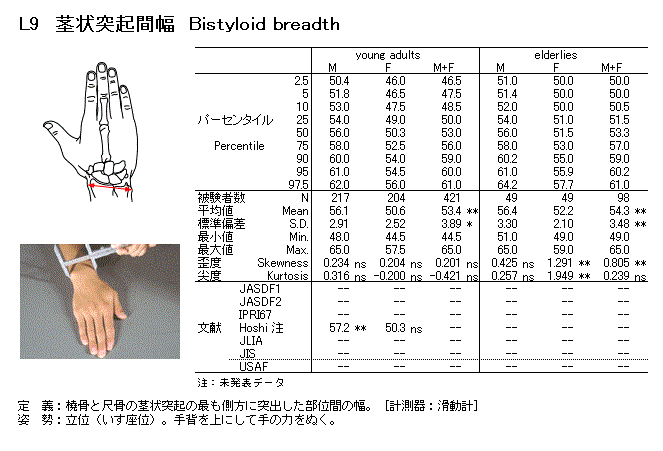 腕關節寬 腕關節寬
