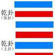 乾卦(六十四卦之一) 乾卦(六十四卦之一)