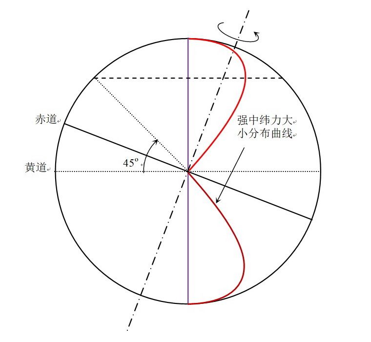 強中緯力 強中緯力
