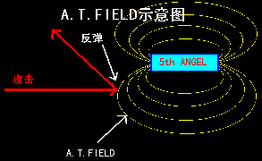 A.T.Field 1