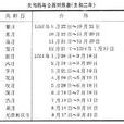 共和曆(法國大革命時期共和曆) 共和曆(法國大革命時期共和曆)