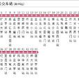 徐州公交遊2路 徐州公交遊2路