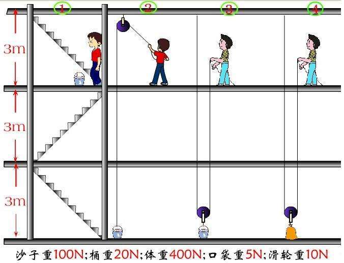 額外功(無用功) 額外功(無用功)