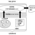 元啟發式算法