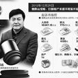 魏鵬遠 魏鵬遠