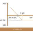 賣出期權 賣出期權