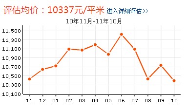 萬達廣場