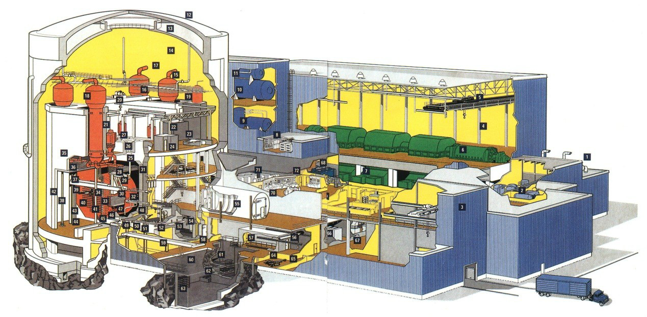 圖1  重水堆核電廠堆廠房