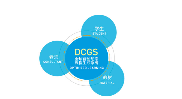dcgs動態課程生成系統