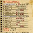 解釋性說明 解釋性說明