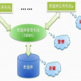 資料庫系統(database systems) 資料庫系統(database systems)