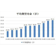 生命期望值(平均壽命) 生命期望值(平均壽命)