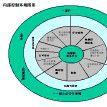 標準成本控制 標準成本控制
