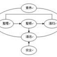 6S精益管理 6S精益管理