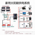 太陽能發電(熱發電)