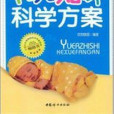 育兒知識(育兒常識)