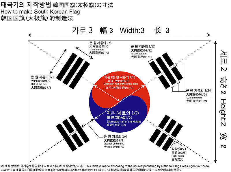 韓國國旗製圖標準