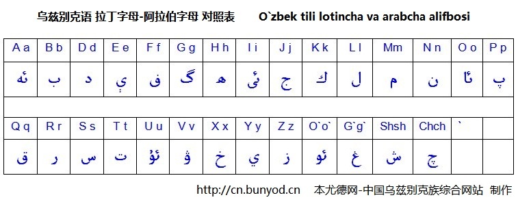 烏茲別克語的拉丁、阿拉伯字母對照表