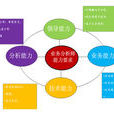 預算分析師 預算分析師