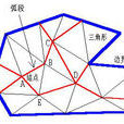TIN數據結構 TIN數據結構