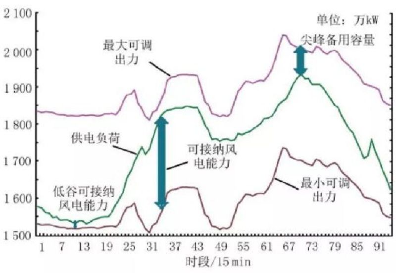 可調出力 可調出力