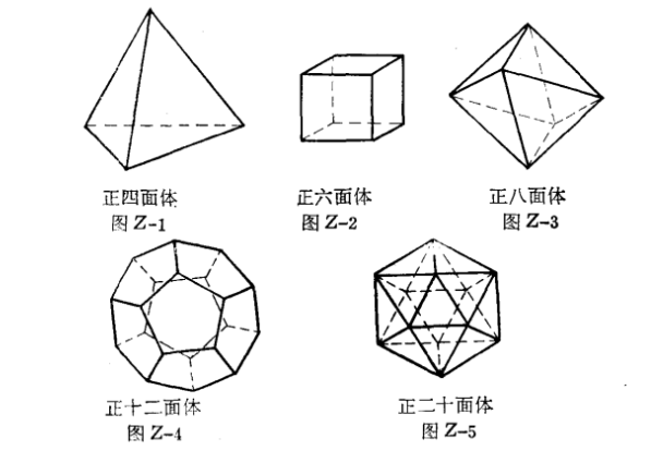 對偶正多面體