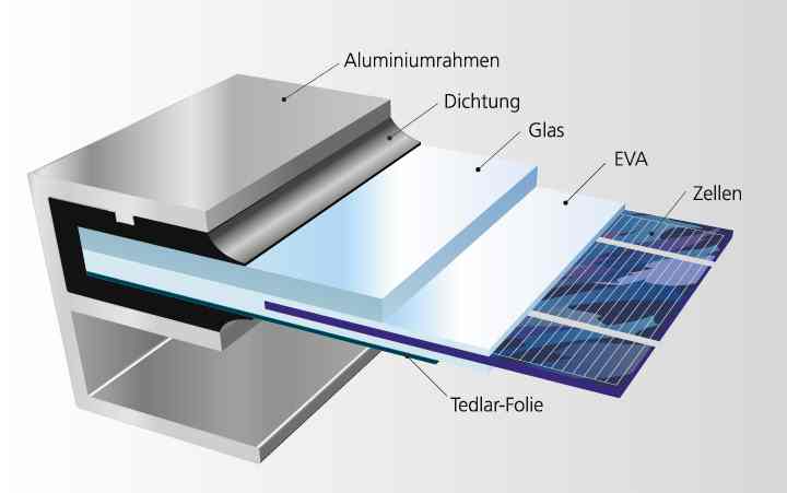 太陽能組件框線