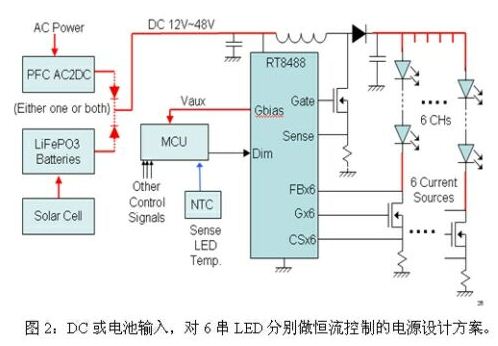 LED路燈電源