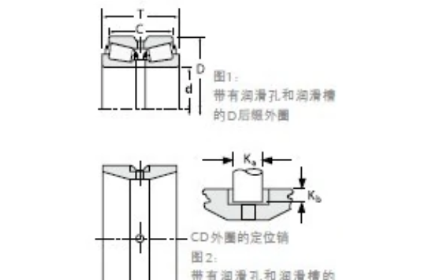TIMKEN L507949/L507914D軸承 TIMKEN L507949/L507914D軸承