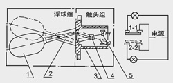 UQK-01浮球液位控制器