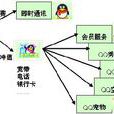 O2F商業模式 O2F商業模式