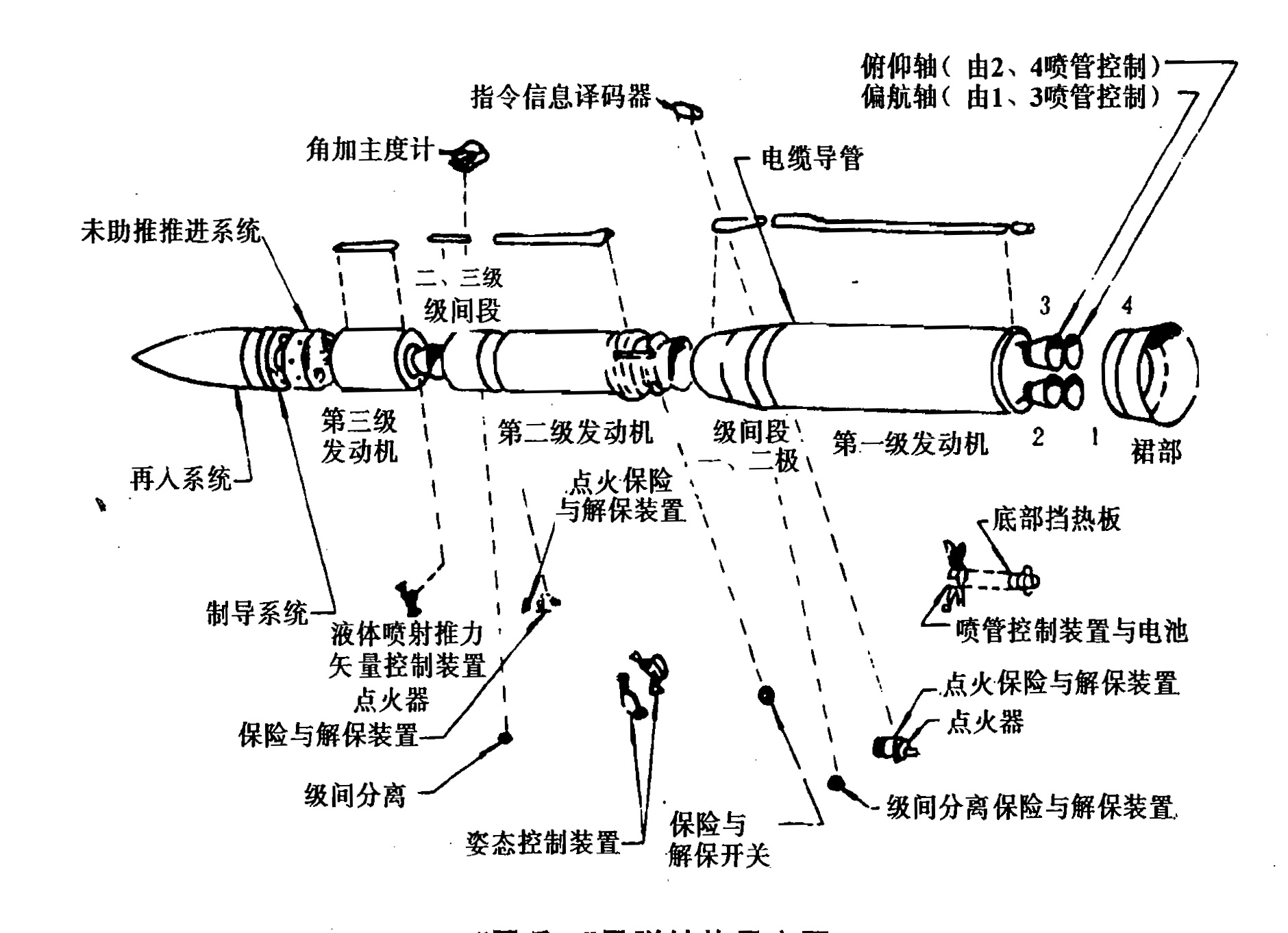 LGM-30G飛彈結構圖