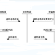 本年利潤 本年利潤