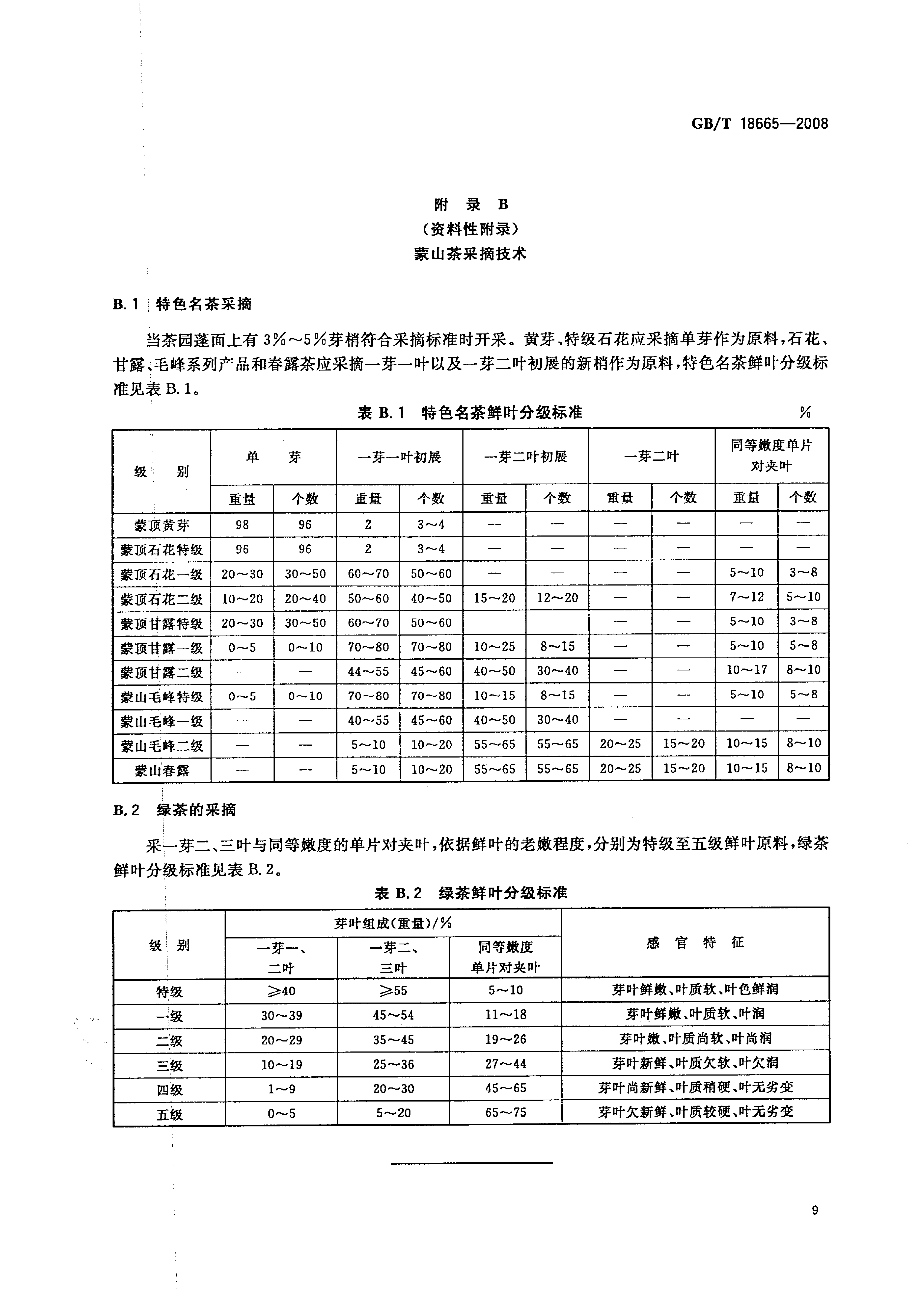 蒙山茶採摘技術