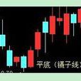 平底鑷子線 平底鑷子線