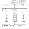 四柱結算法