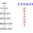 config.sys