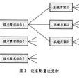 系統工程方法