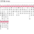 陽泉公交遊2路 陽泉公交遊2路
