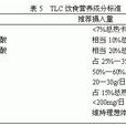 tlc(治療性生活方式改變) tlc(治療性生活方式改變)