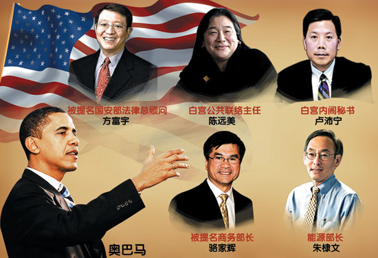 歐巴馬已任命或提名五名華裔高級官員
