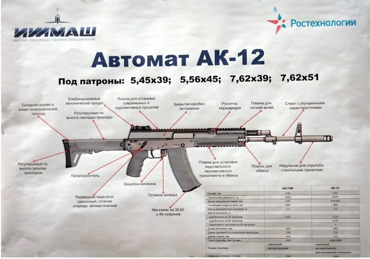 ak12突擊步槍
