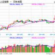 上證380指數 上證380指數