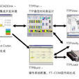 TTP(通信協定) TTP(通信協定)