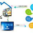 四表合一 四表合一